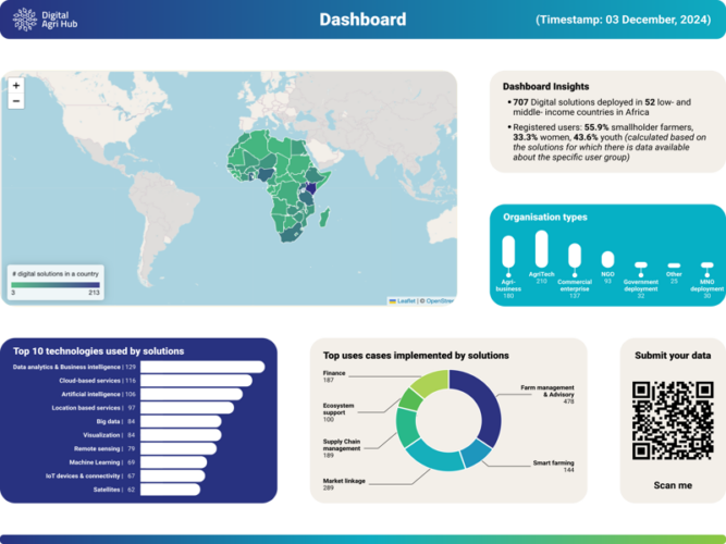 The Digital Agri Hub-Cultivating Tomorrow’s Agriculture : The Ultimate Digital Solutions Reference Hub